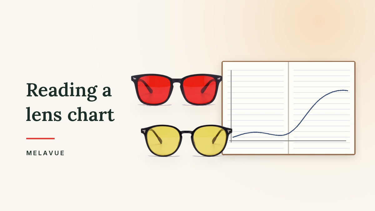 Melavue Midnight red lens and DayLight yellow lens glasses beside a notebook with a hand-drawn light curve on a cream desk